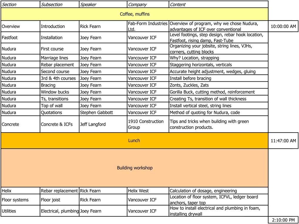 Vancouver ICF Training Program