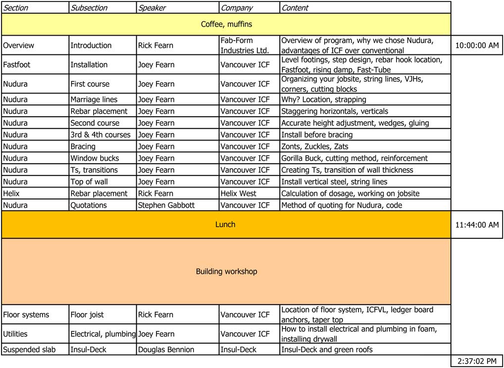Vancouver ICF Training Program