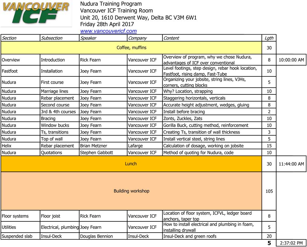Vancouver ICF Training Program