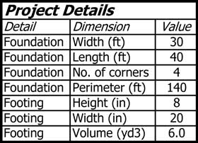 MP staked monopour cost comparison, project details