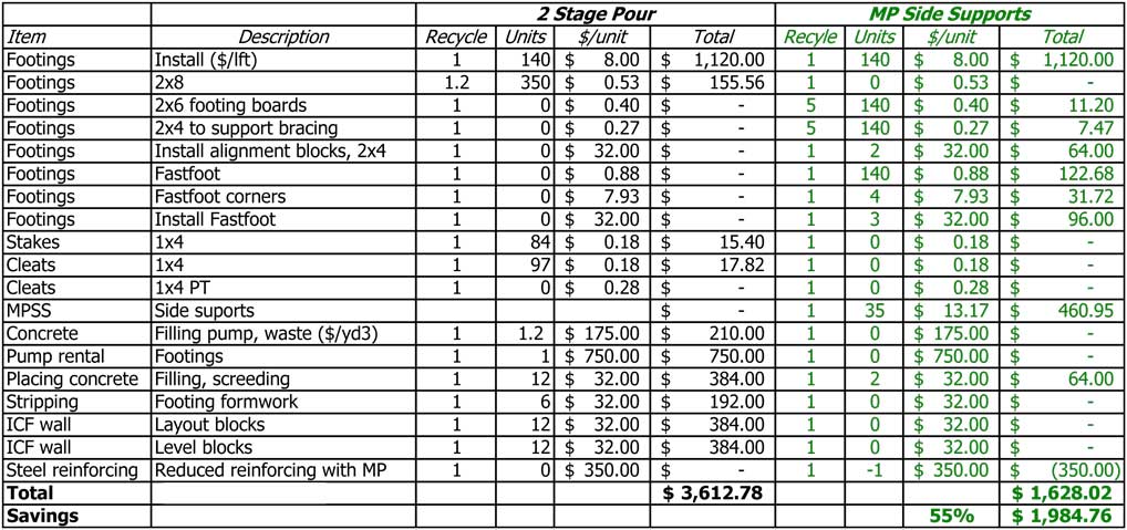 MPSS cost analysis