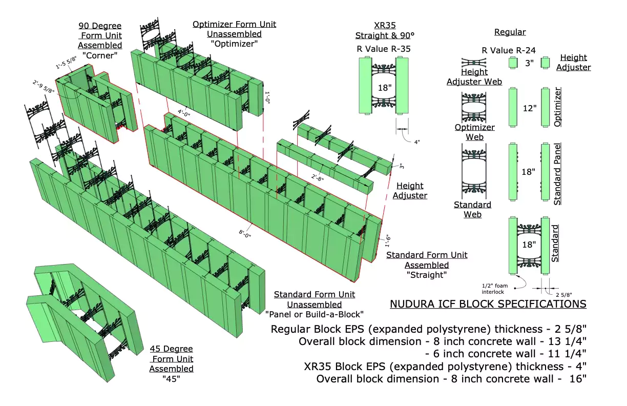 Nudura blocks available