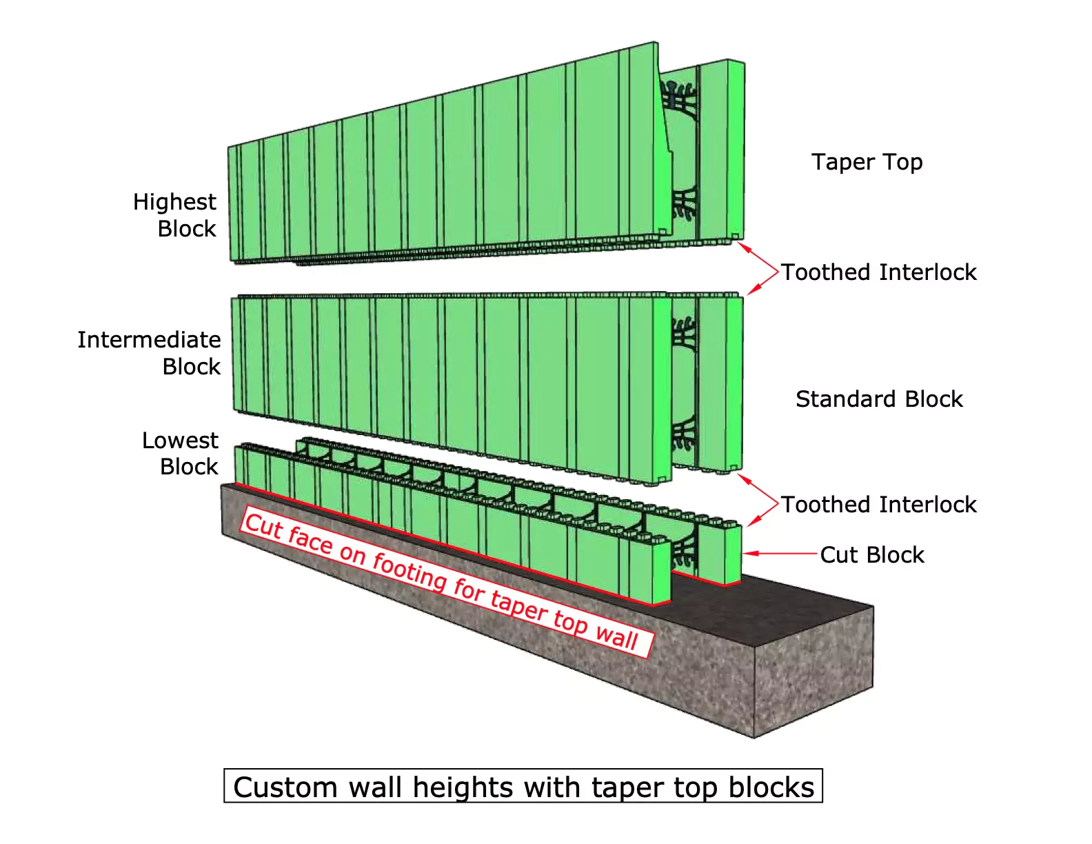 Nudura Cut Block With Taper Top