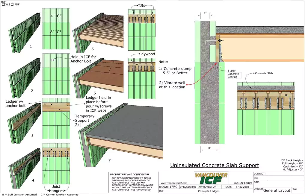 Concrete support of ledger board