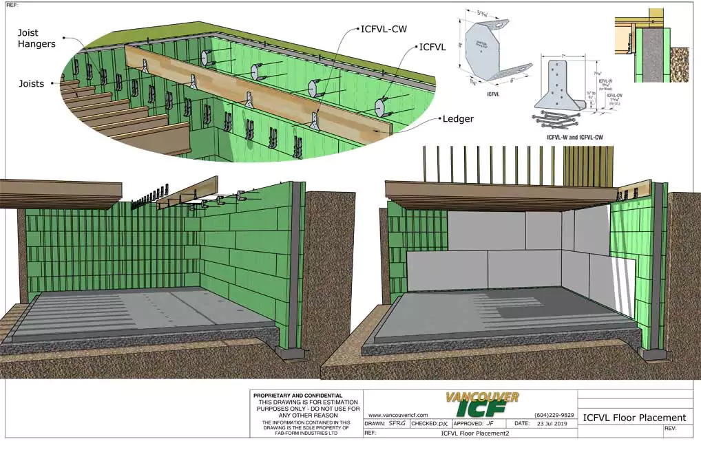 ICFVL details