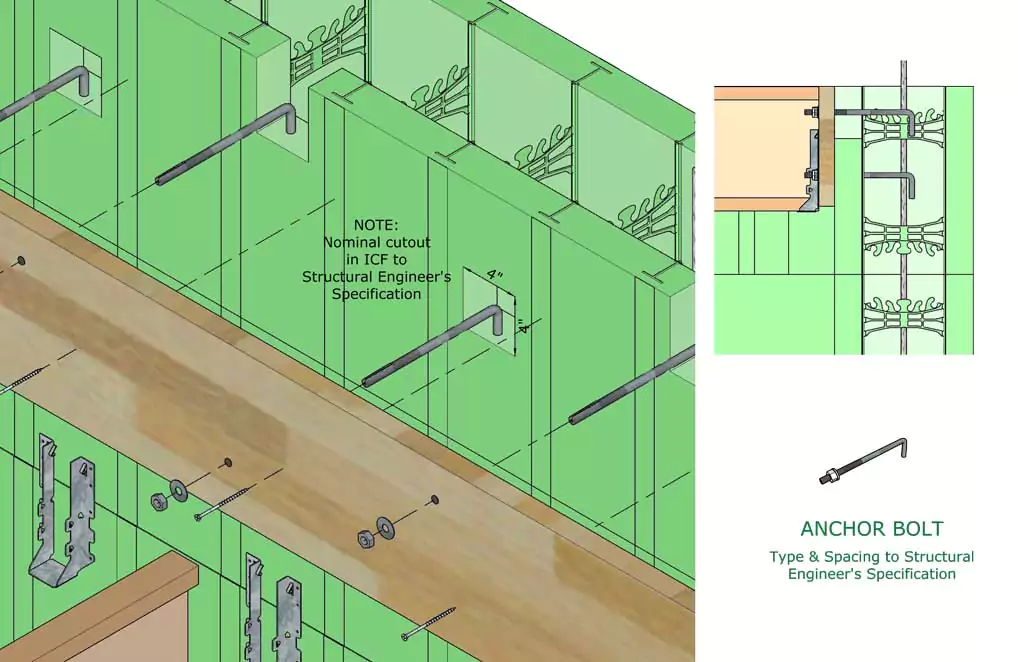 Alternative floor connection detail