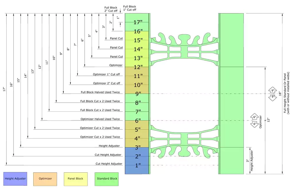 Nudura wall configurations