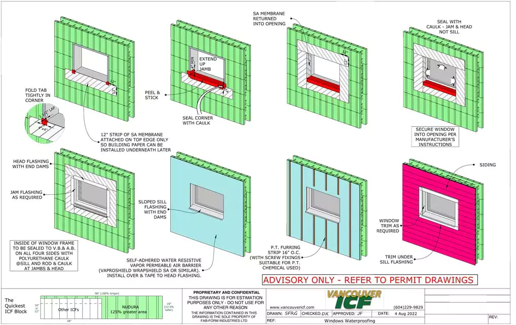 Weather proofing openings